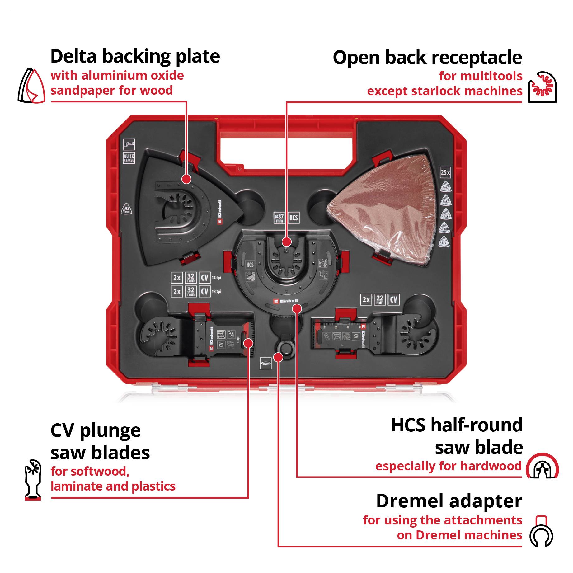 Czerwona walizka z różnymi nasadkami wielofunkcyjnymi, w tym płytą nośną Delta, piłą półokrągłą HCS i adapterem Dremel.