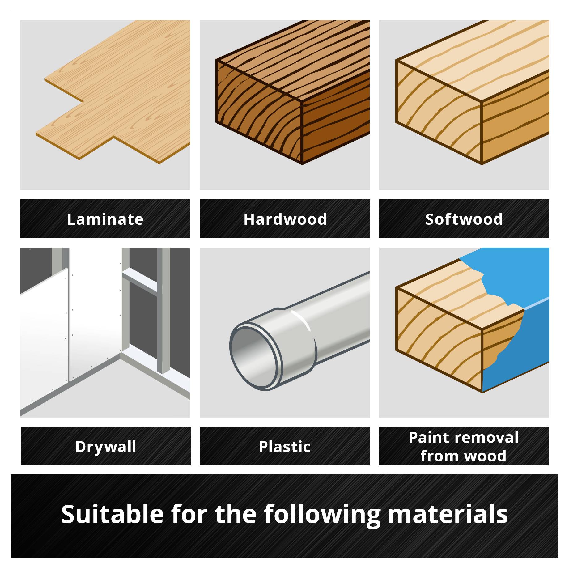 Grafika pokazuje odpowiednie materiały do piły: laminat, drewno twarde, drewno miękkie, karton gipsowy, plastik i usuwanie lakieru z drewna.