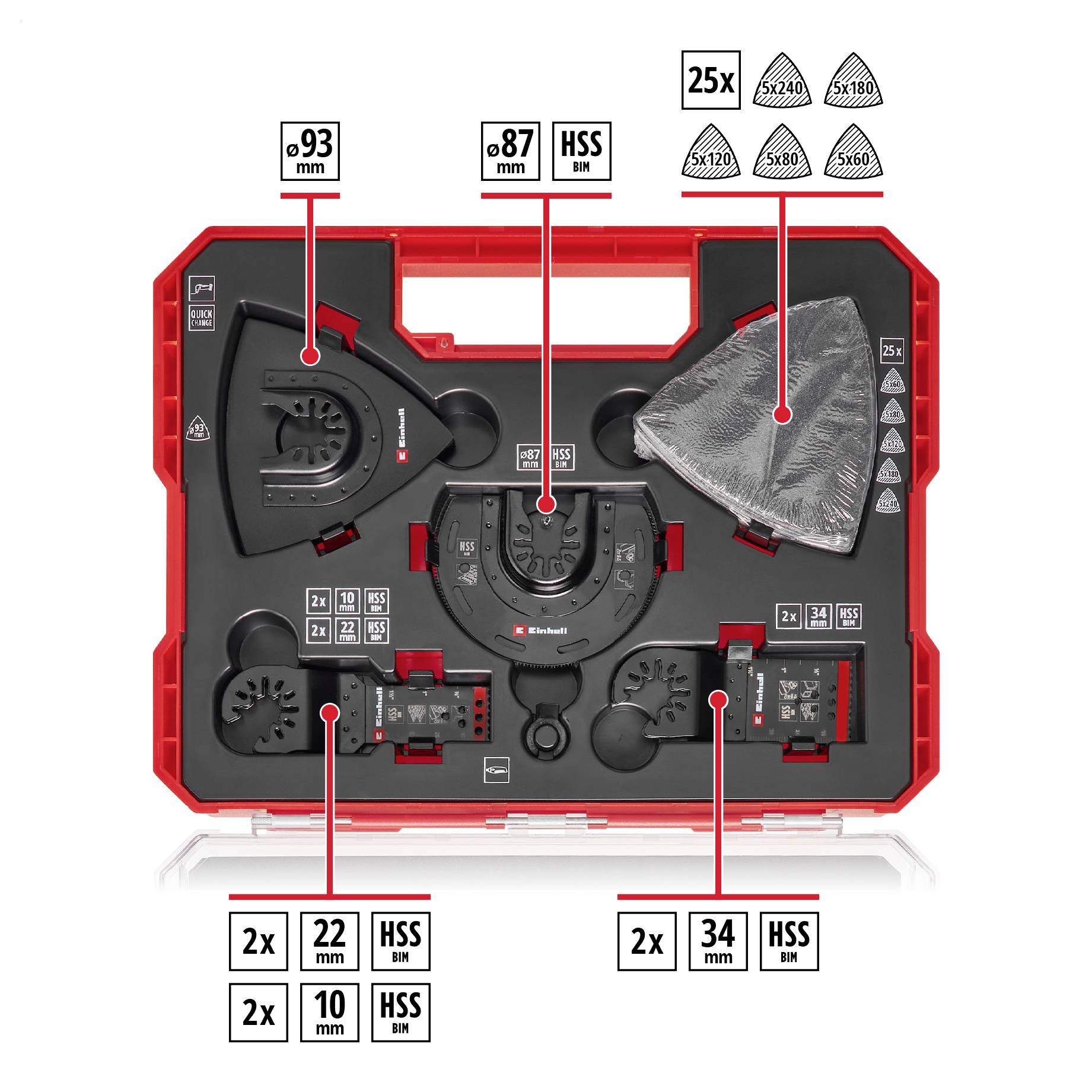 Czerwony zestaw narzędziowy z różnymi ostrzami piłowymi, oznaczony średnicami i ilościami sztuk. Zawiera ostrza okrągłe i trójkątne.