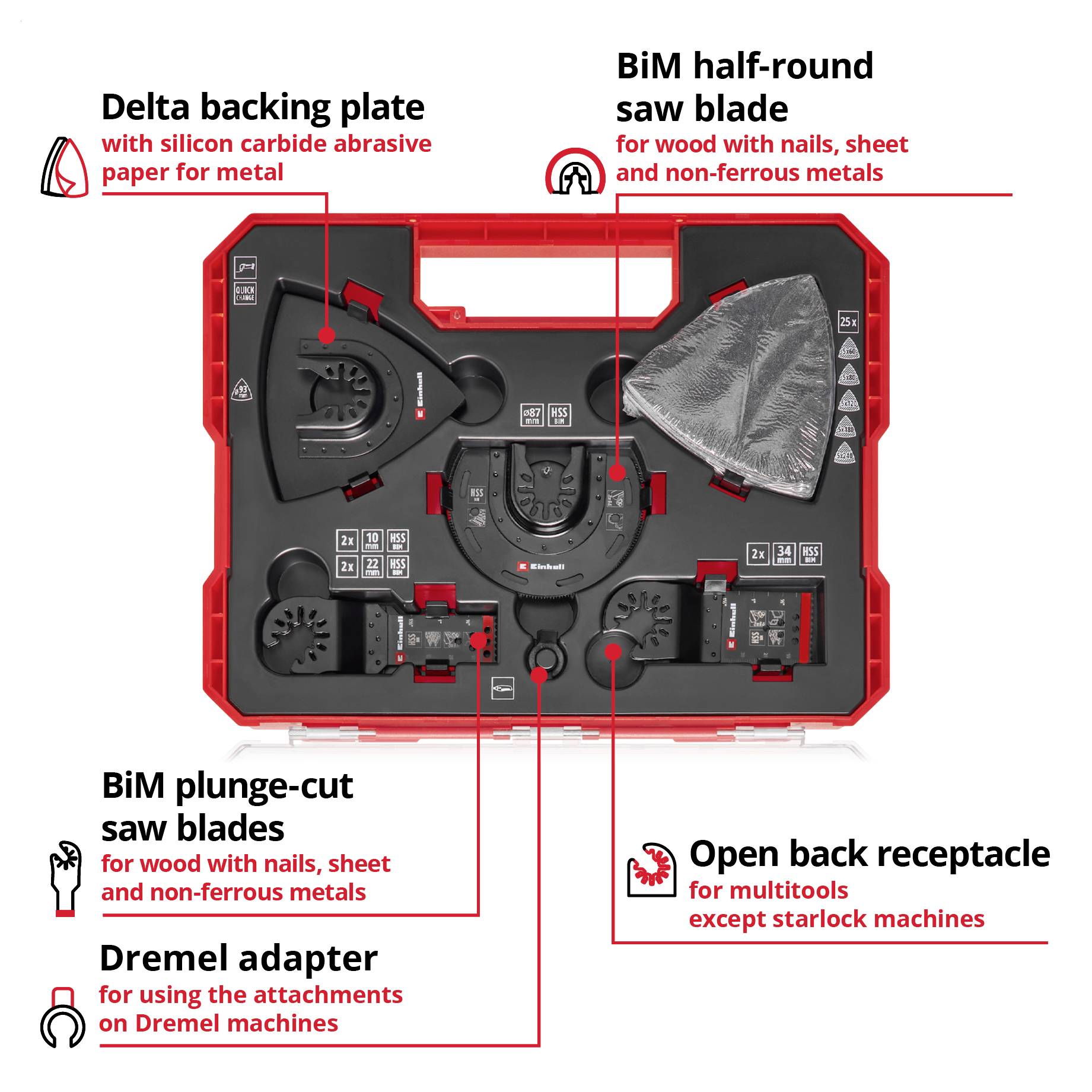 Skrzynka narzędziowa z różnymi ostrzami piły i akcesoriami do multi-narzędzi Dremel, w tym płytą nośną Delta i ostrzami piły BiM.