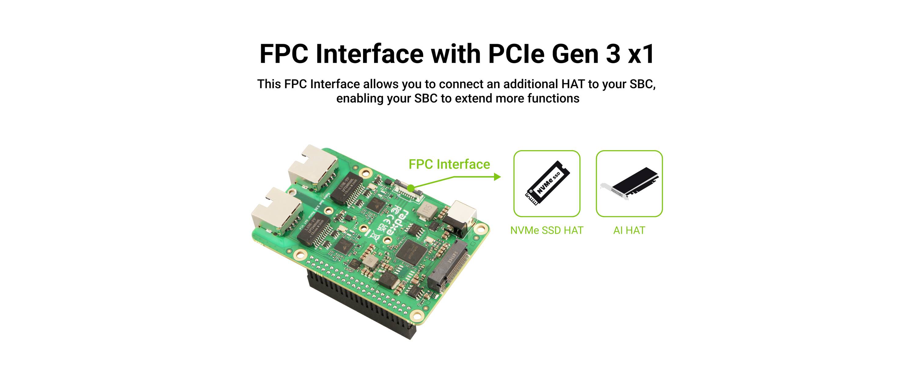 Interfejs FPC z PCIe Gen 3 x1 do rozszerzania funkcji SBC; przedstawiono moduły rozszerzeń w postaci nakładki M.2 SSD HAT oraz nakładki AI HAT.