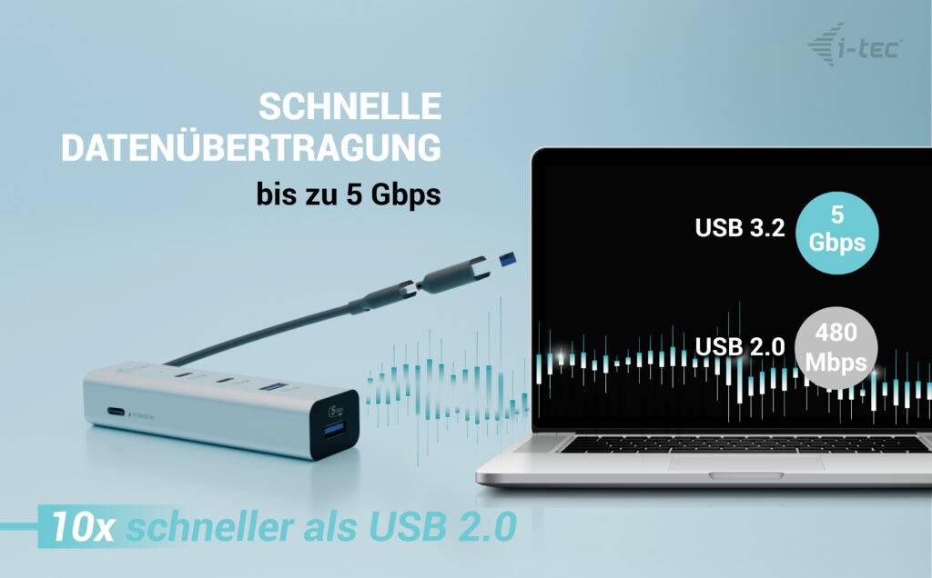 Szybkie przesyłanie danych do 5 Gbps z USB 3.2. USB 2.0 przesyła z prędkością 480 Mbps. 10 razy szybsze niż USB 2.0.
