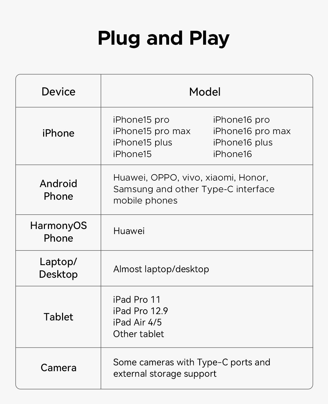 ORICO K20 mini Obudowa M.2 SSD USB-C® USB 3.2 (Gen 2x2) 20 GBit/s M.2 PCIe 2230 K20Mini-13