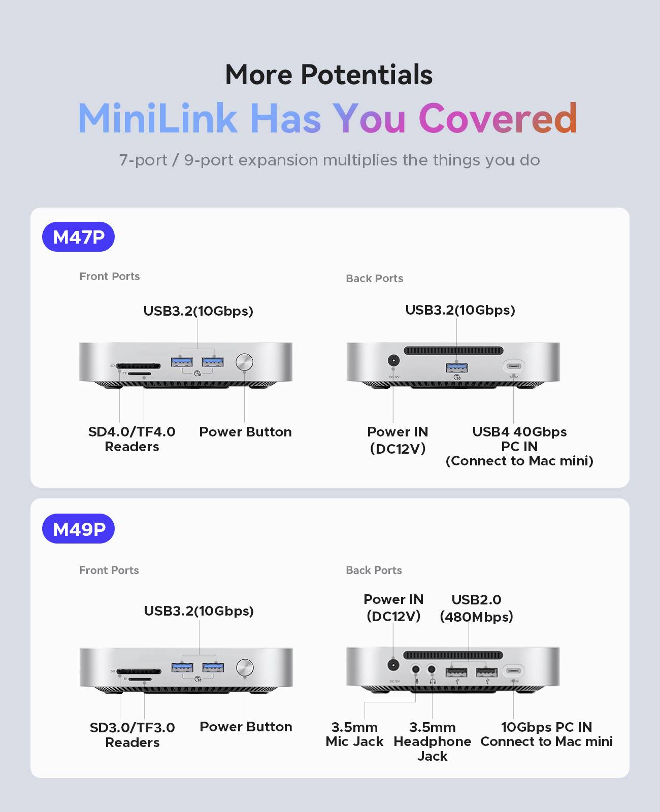Stacja dokująca USB-C® ORICO MiniLink M49P złącze żeńskie M.2 SSD-5
