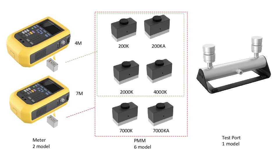 Fluke FLK-PMM-200KA Kalibrator 2 bar 0 bar-3
