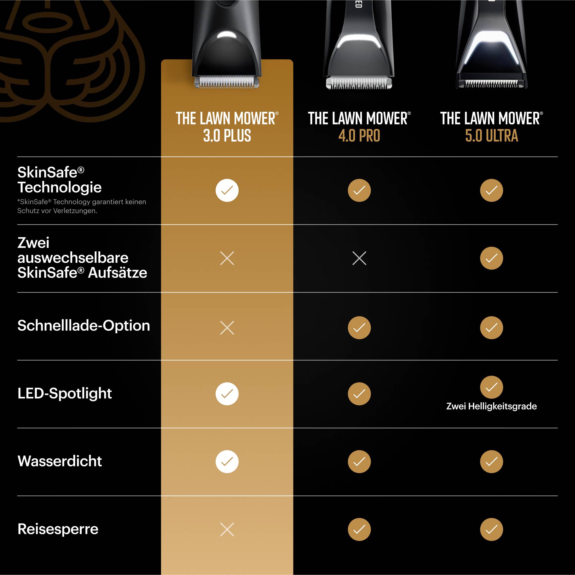 Maszynka do strzyżenia brody, Maszynka do strzyżenia włosów MANSCAPED The Lawn Mower 3.0 Plus, czarny-10