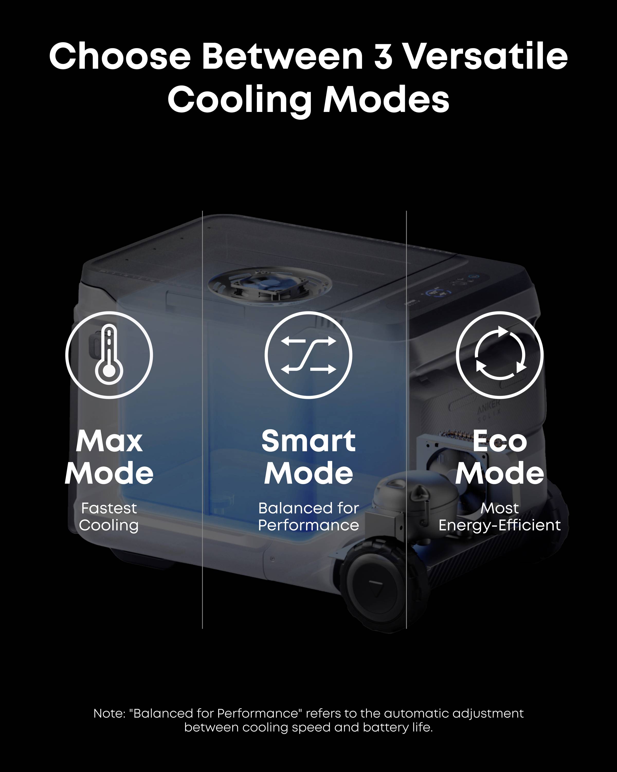 Anker SOLIX EverFrost 2 Lodówka na baterie EEK: B (A - G) 40 l -20°C do 20 °C-12