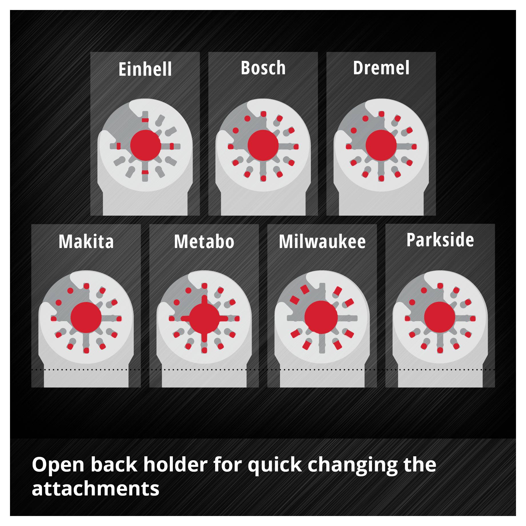 "Einhell", "Bosch", "Dremel", "Makita", "Metabo", "Milwaukee", "Parkside" - narzędzia z szybkozamiennymi uchwytami do nasadek.
