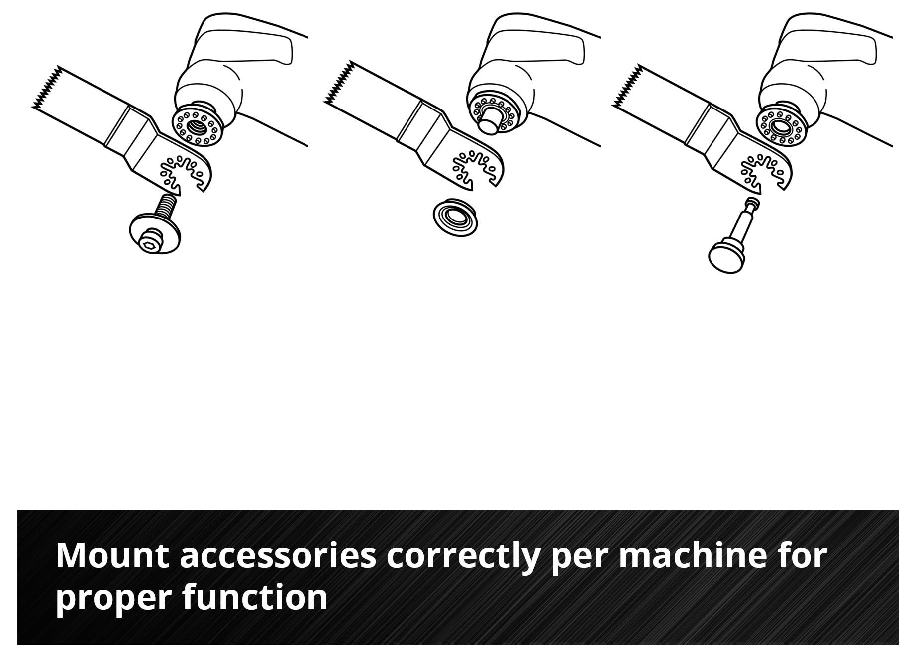 Trzy schematy pokazujące montaż akcesoriów do maszyn. Tekst: Prawidłowo zamontować akcesoria odpowiednio do maszyny dla właściwego funkcjonowania.