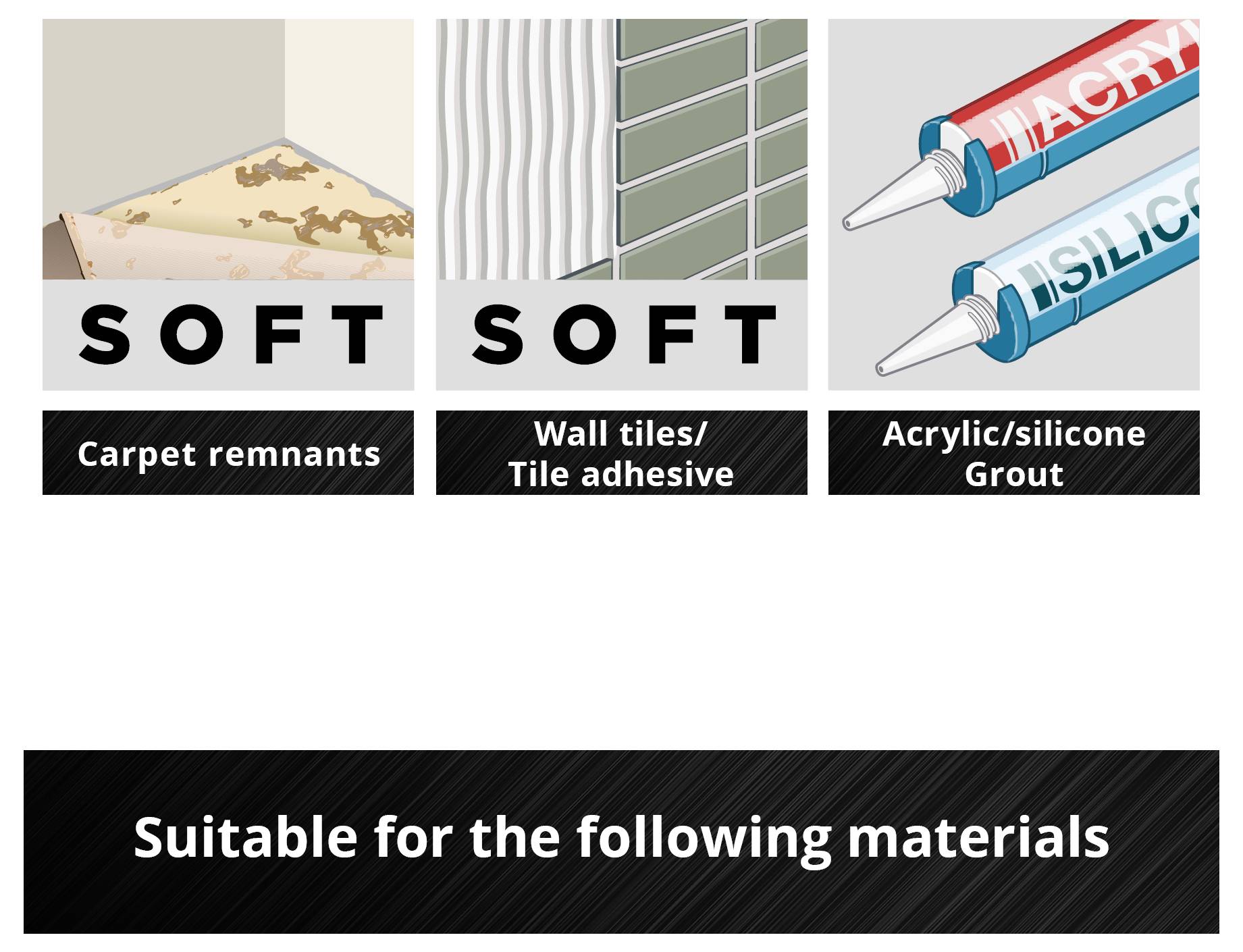Trzy obrazy: Resztki dywanu, płytki ścienne/klej do płytek, masa uszczelniająca akrylowa/silikonowa. Tekst poniżej: Odpowiedni do następujących materiałów.