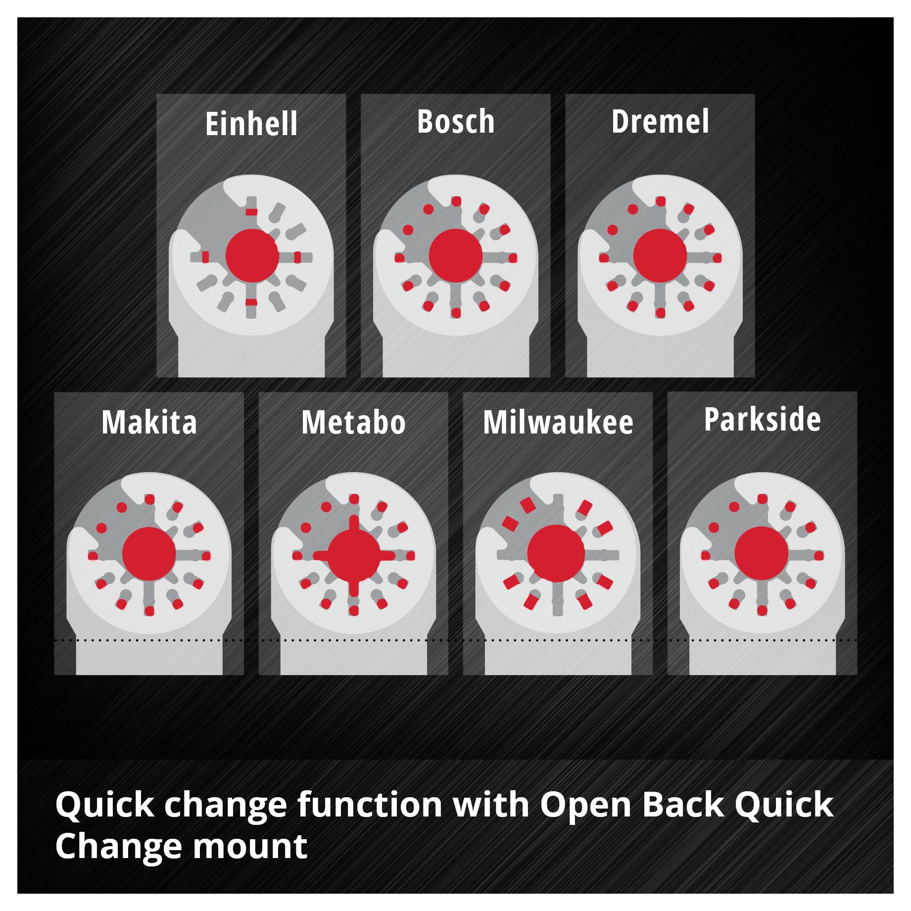 Przedstawienie siedmiu różnych pił do piły elektrycznej różnych marek z napisem „Szybka wymiana poprzez otwarty tylny szybki system wymiany".