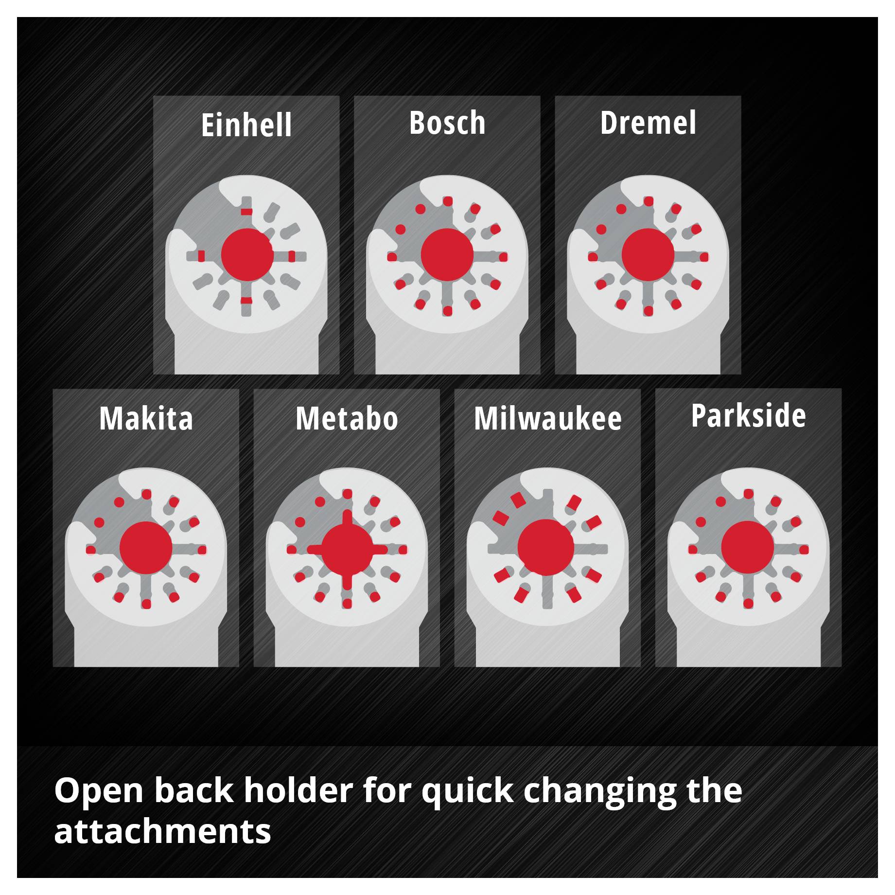 Grafika przedstawia różne narzędzia marek takich jak Einhell, Bosch i Dremel z systemem "Open Back Aufnahme" umożliwiającym szybką wymianę.
