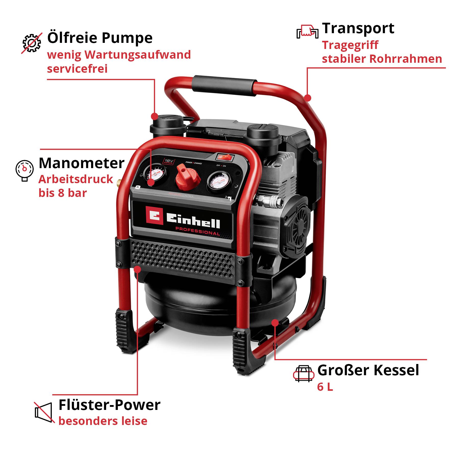 Акумуляторний компресор Einhell Professional 4020385 SILENZZO 18/160 8 бар 2 циліндри