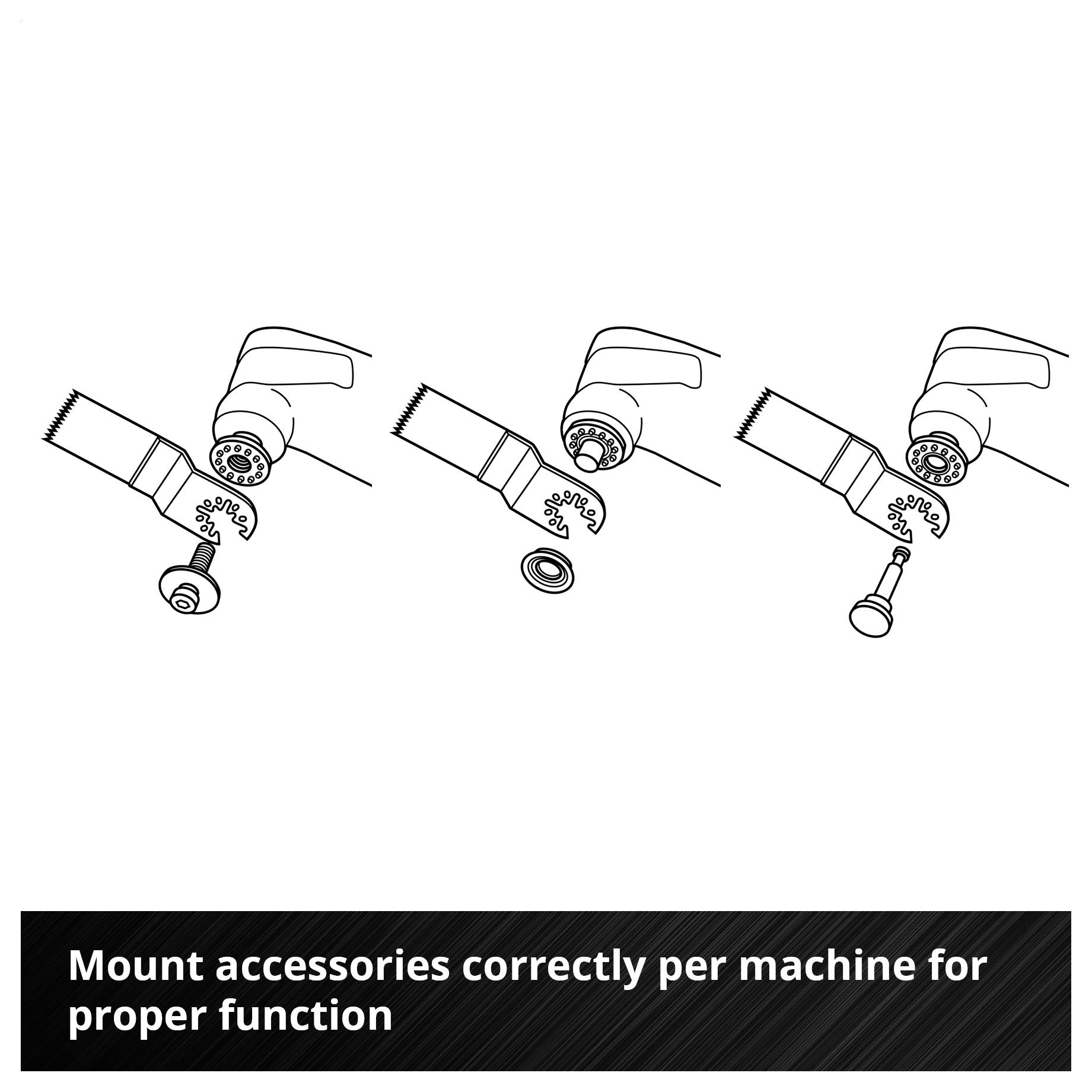 Ilustracja trzech narzędzi z wymiennymi częściami zamiennymi; „Prawidłowo instalować akcesoria w zależności od maszyny, aby zapewnić odpowiednią funkcjonalność".