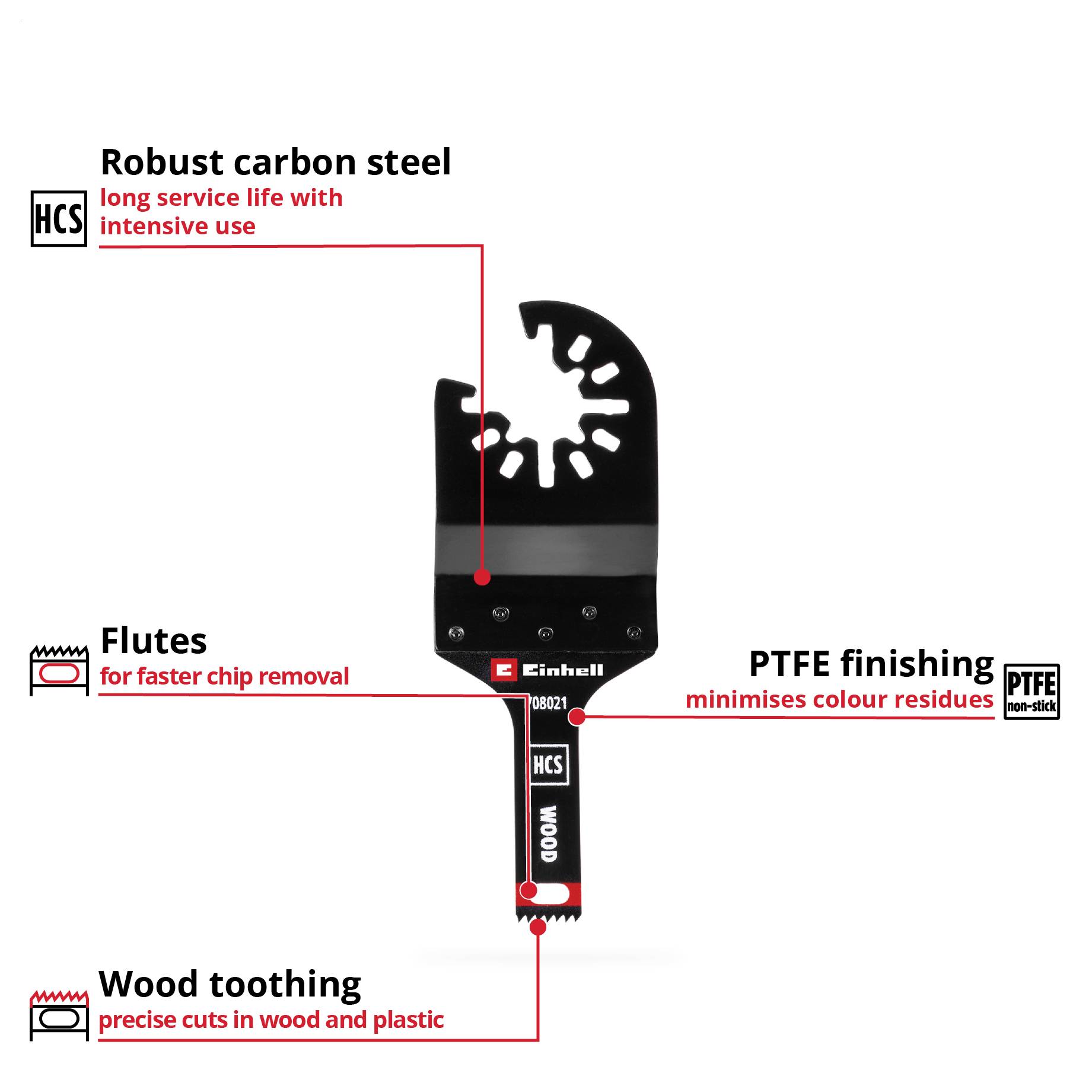 'Obraz wielonarzędziowego narzędzia z opisami: Wytrzymała stal węglowa, rowki do odprowadzania wiórów, wykończenie PTFE, zęby drewna.'