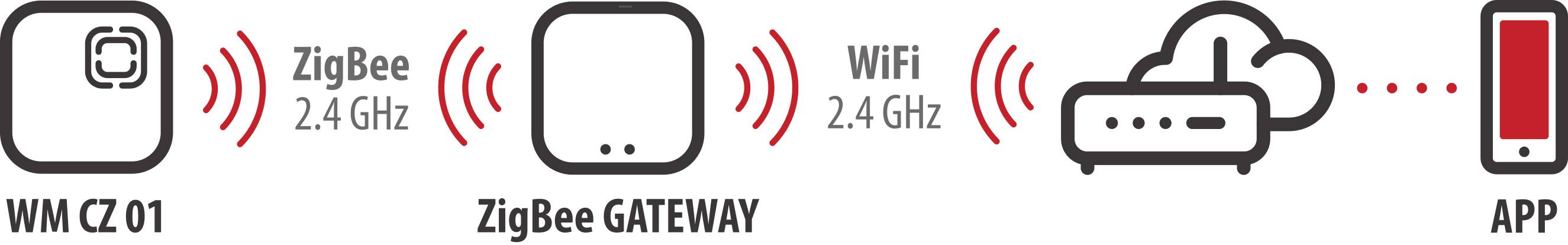 Brennenstuhl 1293930 brennenstuhl®Connect Czujnik wody bateryjne-7