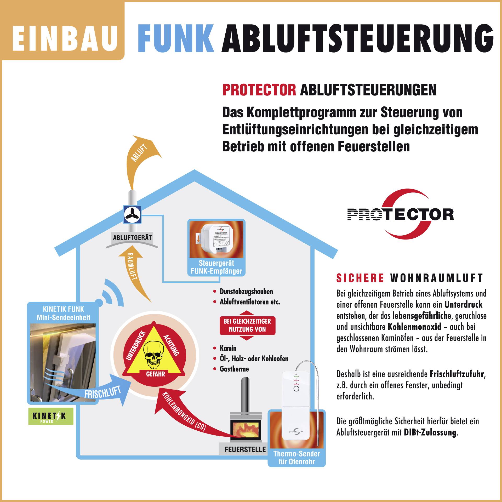 Instalowany system sterowania wentylacją radiową: Urządzenie do kontroli systemów wentylacyjnych podczas otwartego palenia. Zabezpieczenie dopływu świeżego powietrza w pomieszczeniu.