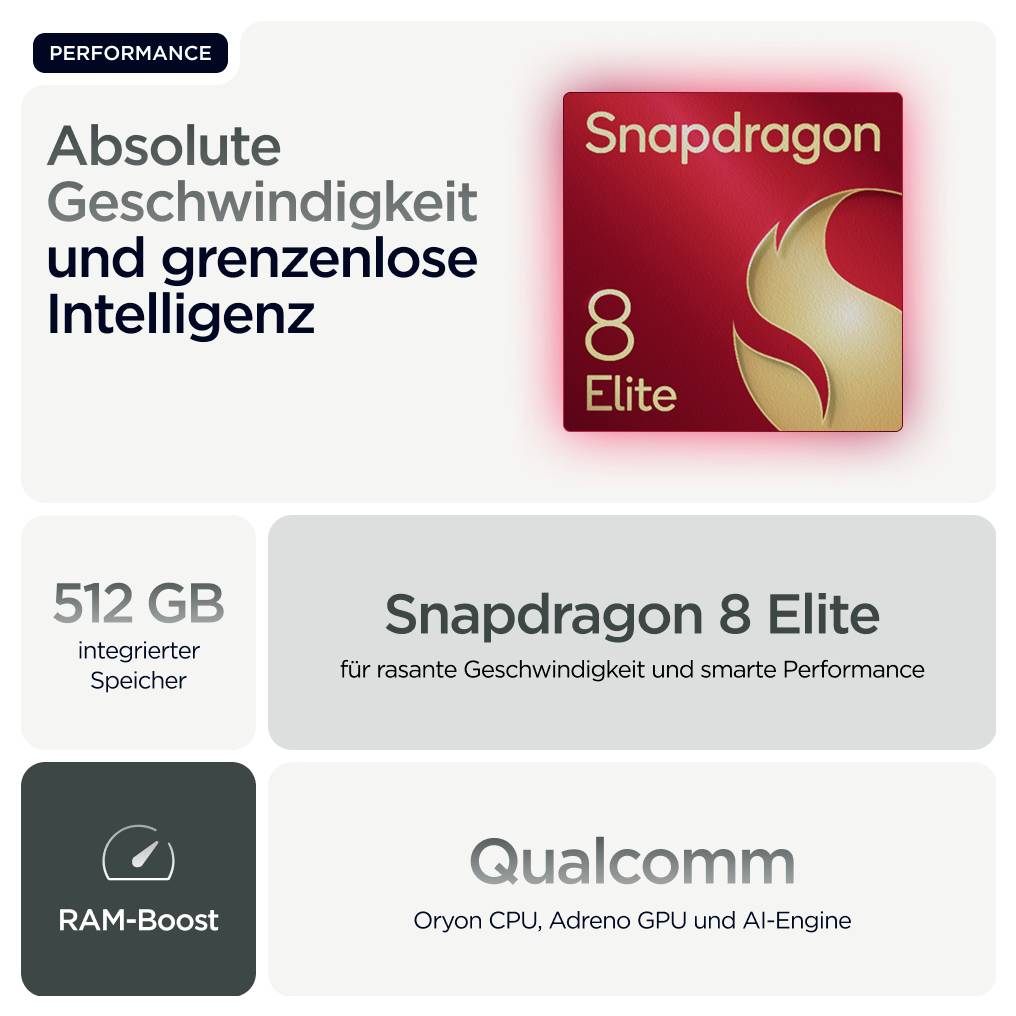 Snapdragon 8 Elite: Absolutna szybkość i nieograniczona inteligencja. 512 GB pamięci. Qualcomm z procesorem Oryon, GPU Adreno i silnikiem AI.