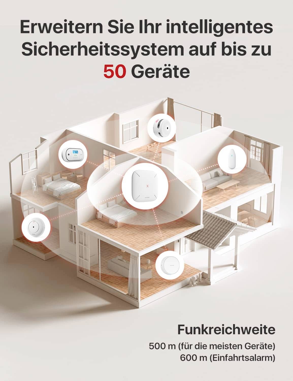 Inteligentny system bezpieczeństwa do domu pokazuje dom połączony z czujnikami i urządzeniami. Tekst: Możliwość rozbudowy nawet do 50 urządzeń.