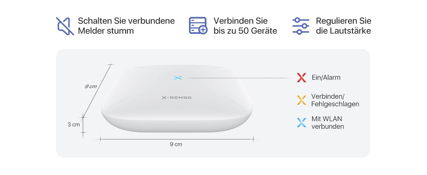 Czujnik dymu 'X-SENSE', wymiary 9x9x3 cm. Funkcje: Włączenie/Alarm, Łączenie/Nieudane, Połączono z WIFI. Regulacja głośności, możliwość podłączenia do 50 urządzeń.