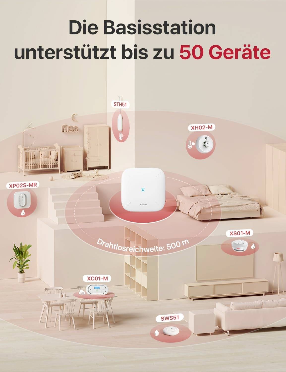 Stacja bazowa obsługuje do 50 urządzeń. Zasięg bezprzewodowy: 500 m. Ilustracja przedstawia połączone inteligentne urządzenia smart home w salonie.