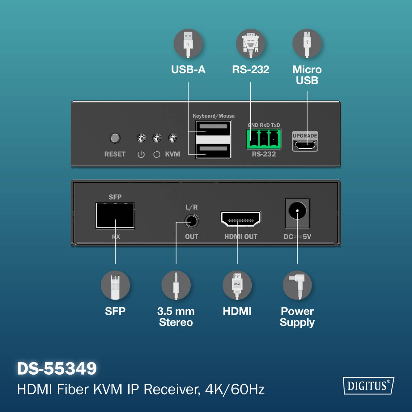 Widok z przodu i z tyłu odbiornika IP KVM HDMI Fiber z oznaczonymi portami: Reset, USB-A, RS-232, Micro USB, SFP, stereo, HDMI, zasilanie.