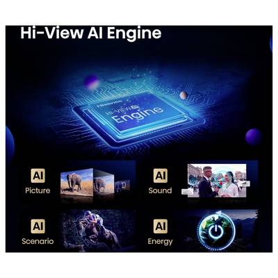 Chip 'Hi-View AI Engine' wyróżniony, z czterema funkcjami AI: Obraz ze słoniami, Dźwięk z ludźmi, Scenariusz z graczem, Energia z krajobrazem.