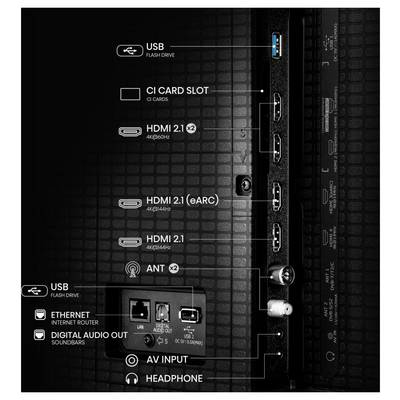 'Tylny panel telewizora z portami: USB, gniazdo karty CI, HDMI 2.1, HDMI 2.1 (eARC), HDMI 2.0, antena, Ethernet, wyjście cyfrowego dźwięku, wejście AV, słuchawki.'