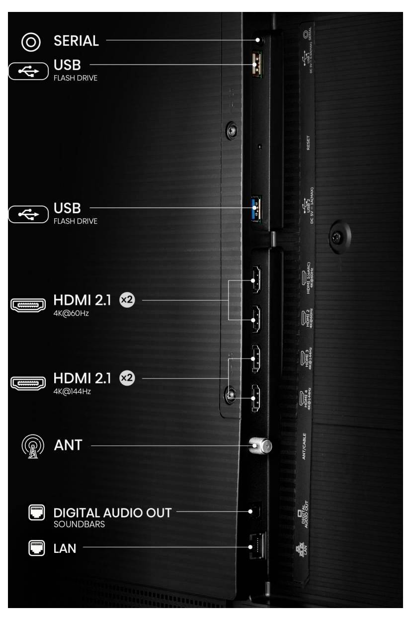 Tylny panel telewizora z portami: Serial, USB, dwa HDMI 2.1 (4K@60Hz i 4K@144Hz), ANT, wyjście audio cyfrowe, soundbary oraz LAN.