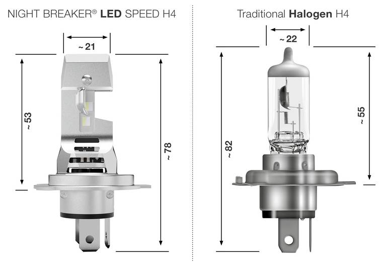 Porównanie żarówek 'NIGHT BREAKER LED SPEED H4' i 'Tradycyjne Halogenowe H4'; LED: 78x21 mm, Halogen: 82x22 mm.