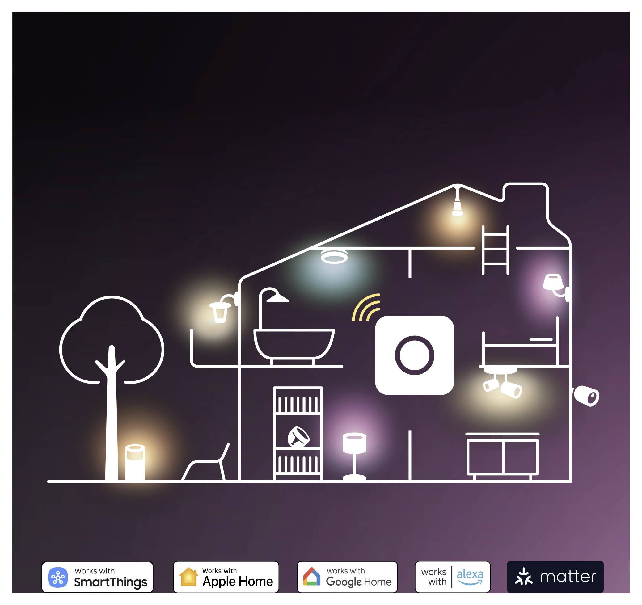 Stylizowany rysunek linii przedstawiający dom z różnymi urządzeniami inteligentnymi wewnątrz, obok logotypów: SmartThings, Apple Home, Google Home, Alexa, Matter.