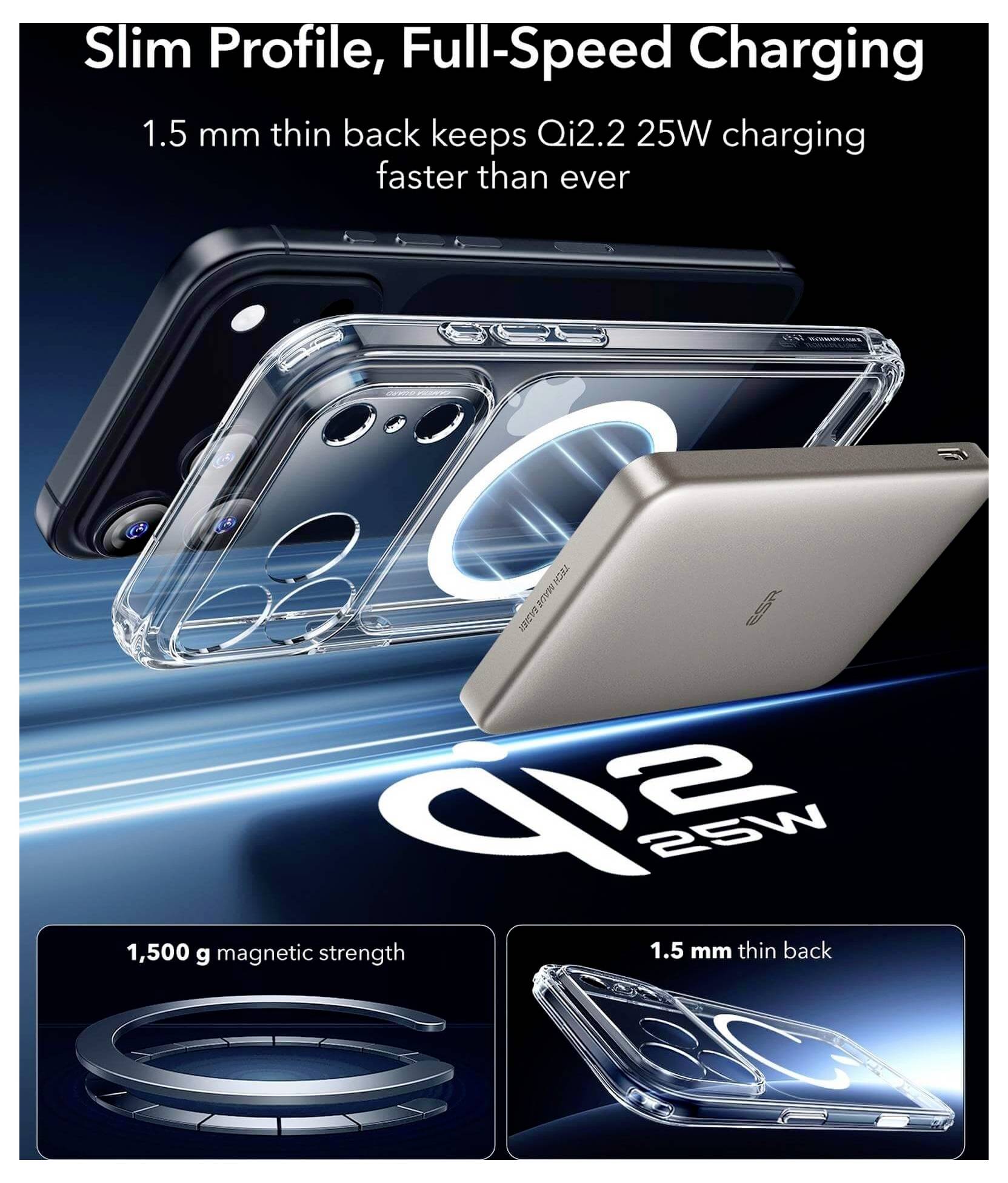 Smukły Profil, Pełnoprędkościowe Ładowanie