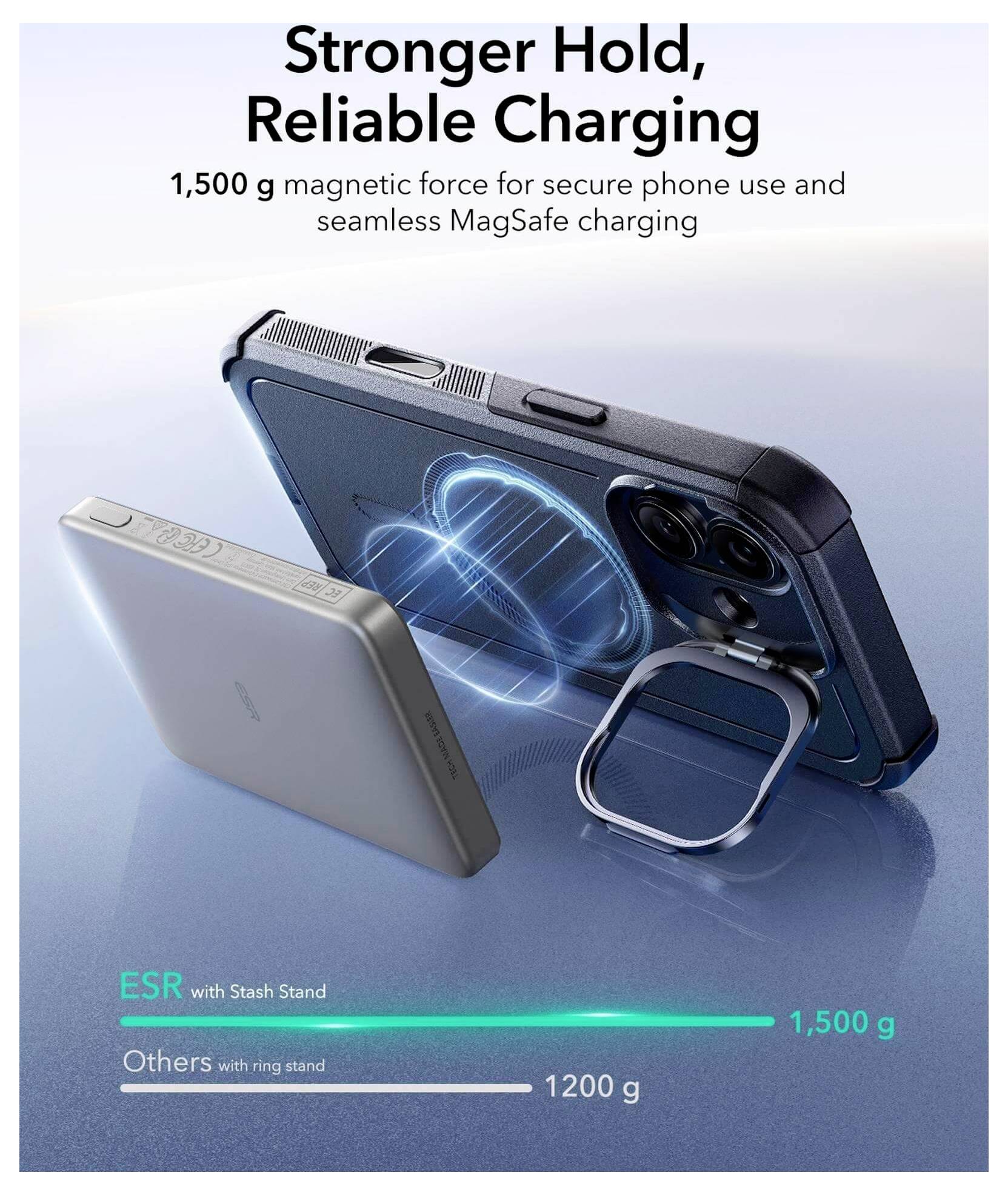 'Mocniejszy Uchwyt, Niezawodne Ładowanie' plakat przedstawia telefon z magnetycznym akcesorium do ładowania. ESR z podstawką Stash utrzymuje 1,500g, inne [akcesoria] 1,200g.