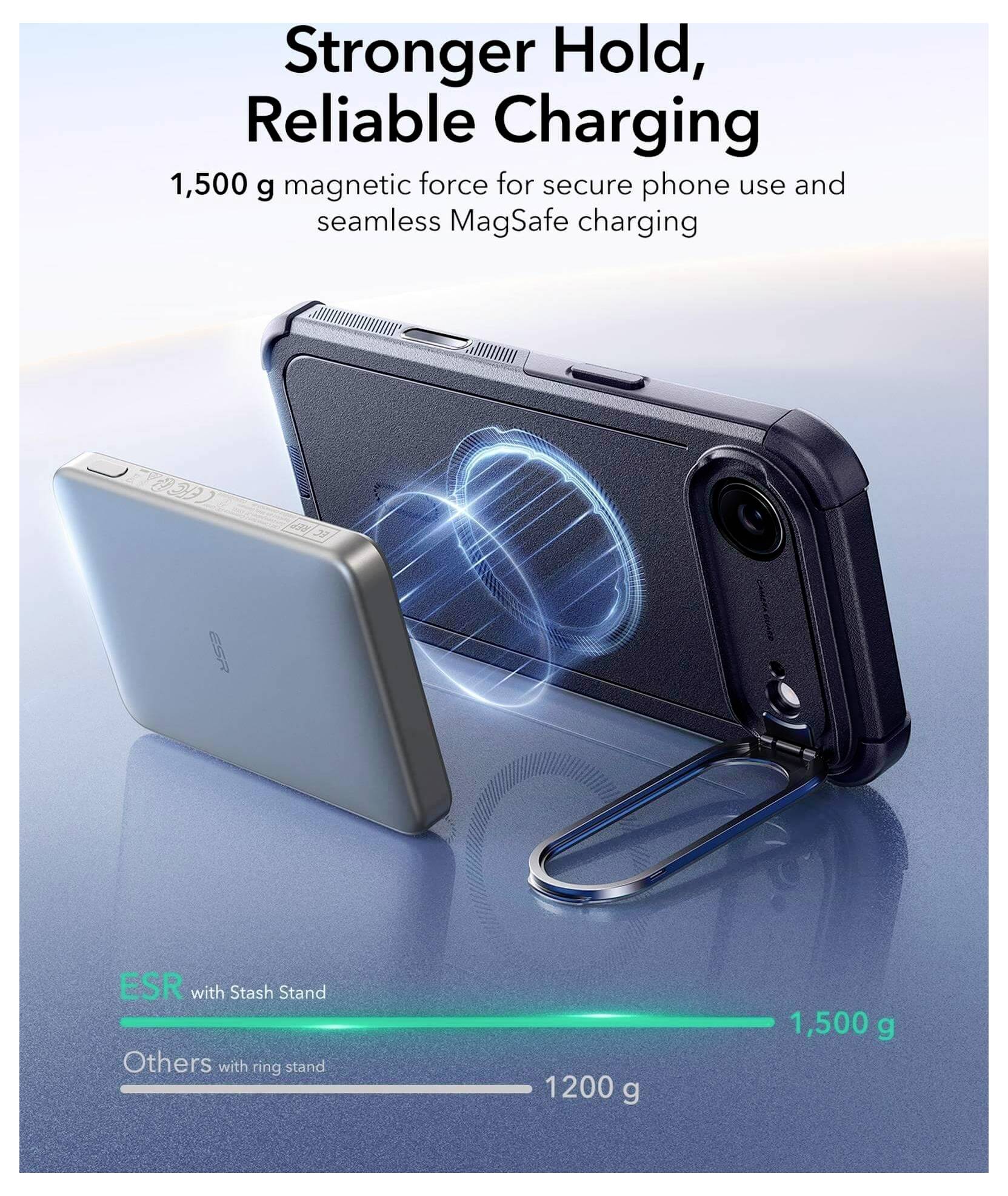 Etui na telefon z grafiką przedstawiającą magnetyczne mocowanie ładowarką MagSafe, oznaczone napisem 'Mocniejsze Trzymanie, Niezawodne Ładowanie', wraz z porównawczym zestawieniem stojaków.