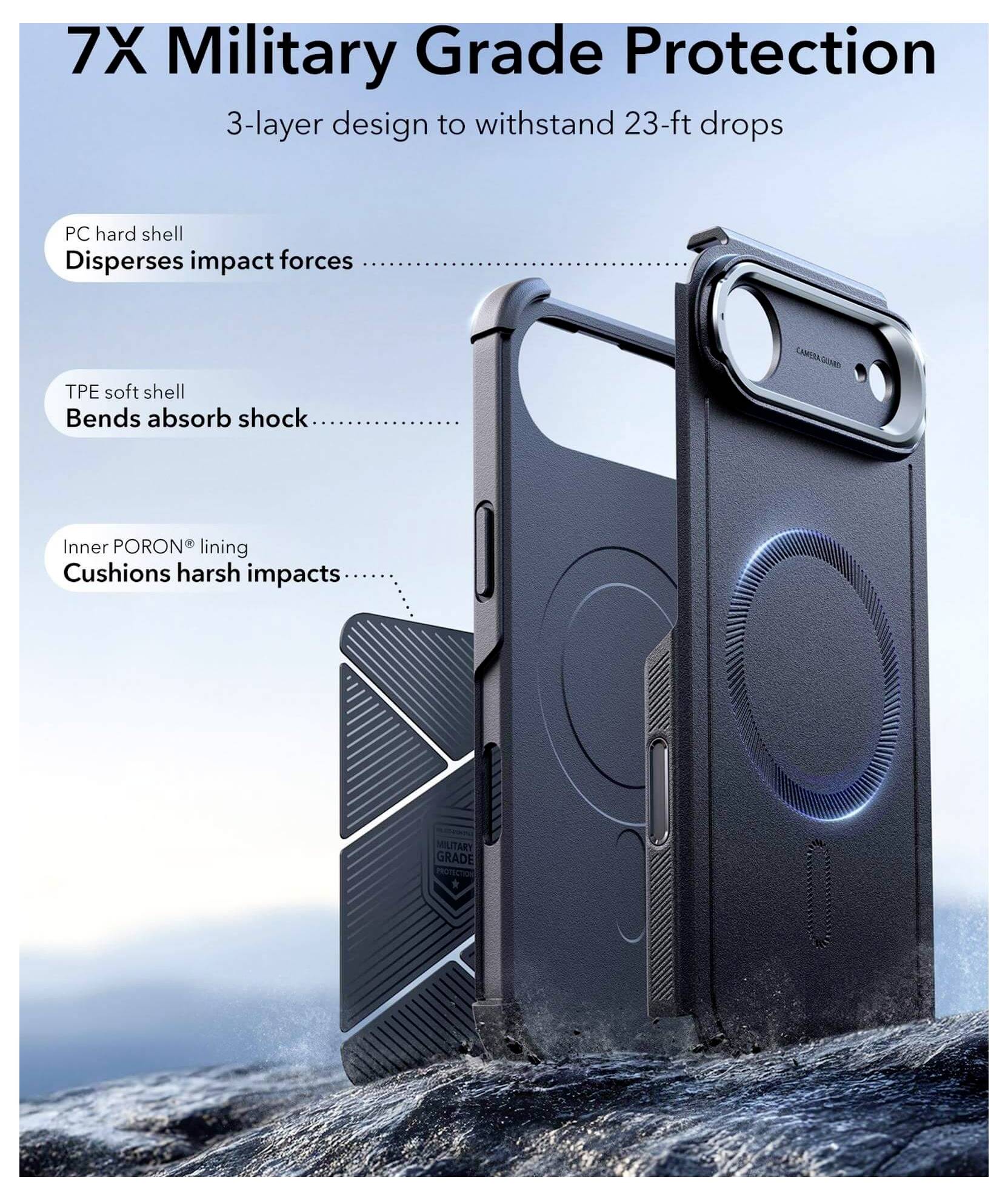 Etui na telefon z '7X Ochroną Klasy Wojskowej'. Podkreśla trzy warstwy: twardy pancerz PC, miękką powłokę TPE oraz wewnętrzną wyściółkę PORON.