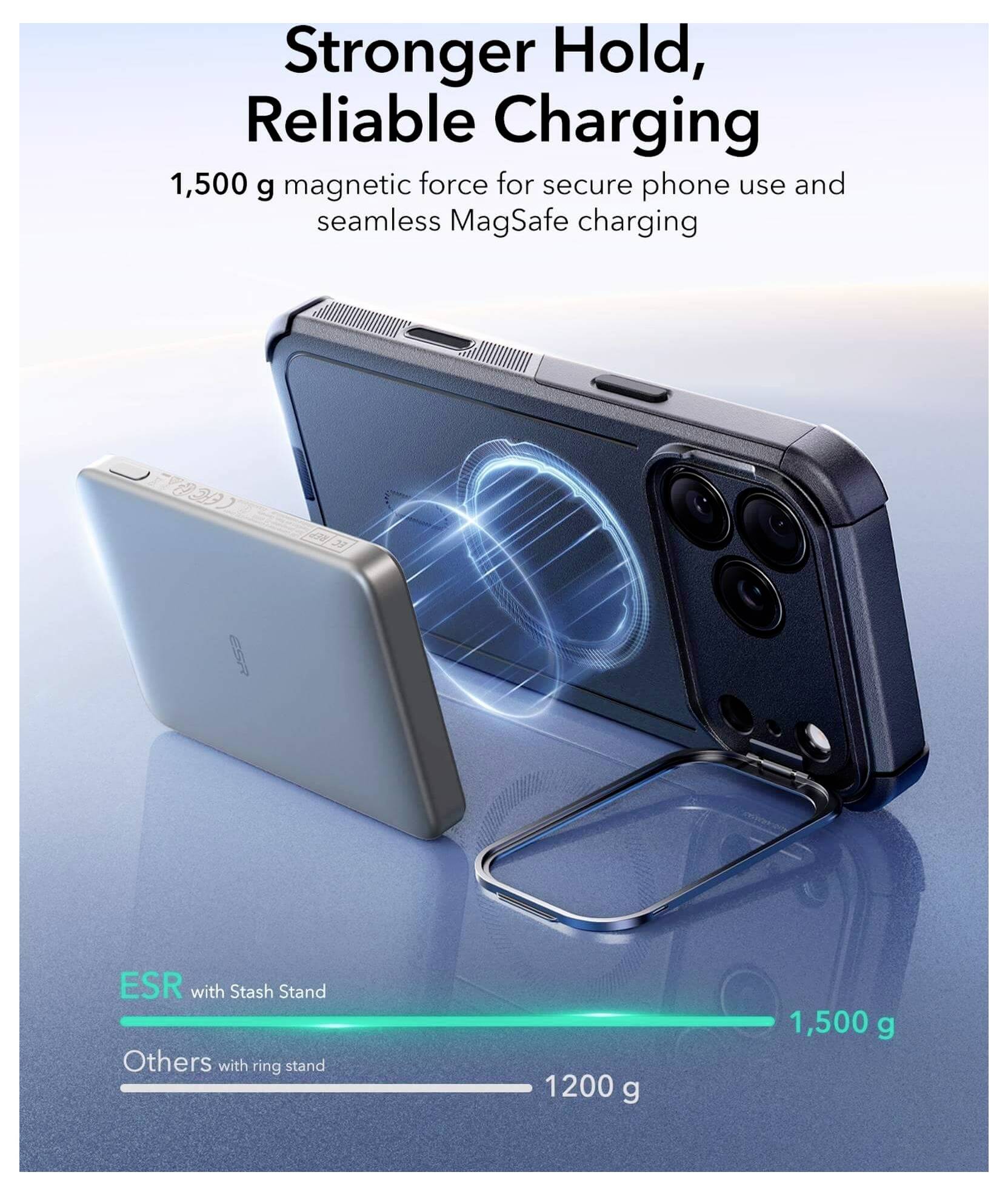 Etui na telefon z siłą magnetyczną 1500 g, zapewniające bezpieczne użytkowanie i ładowanie MagSafe, z porównaniem z innymi opcjami o sile 1200 g.
