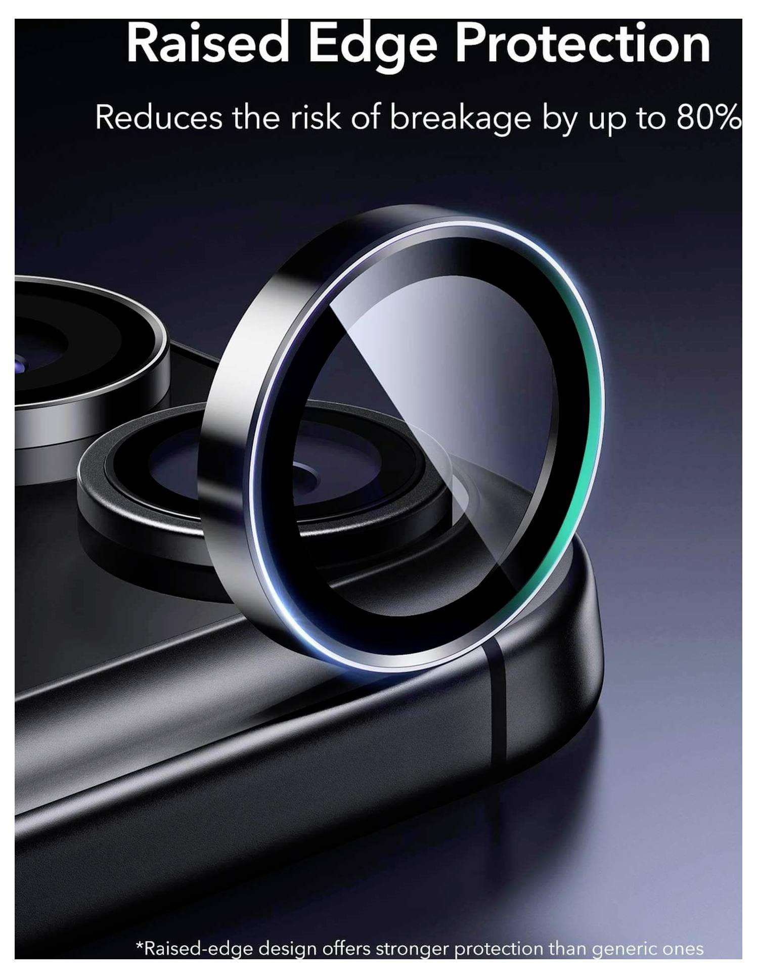 Zbliżony widok obiektywu aparatu telefonu z napisem 'Ochrona podniesionych krawędzi', podkreślający 80-procentowe zmniejszenie ryzyka uszkodzeń.