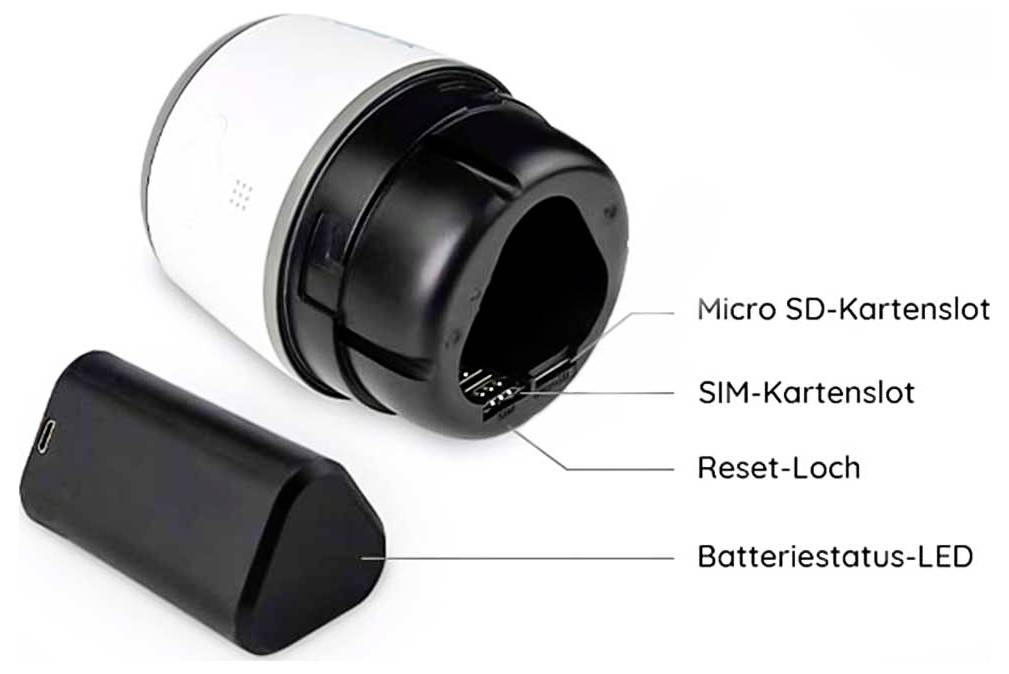 Zbliżenie czarno-białego urządzenia przedstawiające oznaczone części: 'Slot karty Micro SD', 'Slot karty SIM', 'Otwór resetowania', 'Dioda LED statusu baterii'.