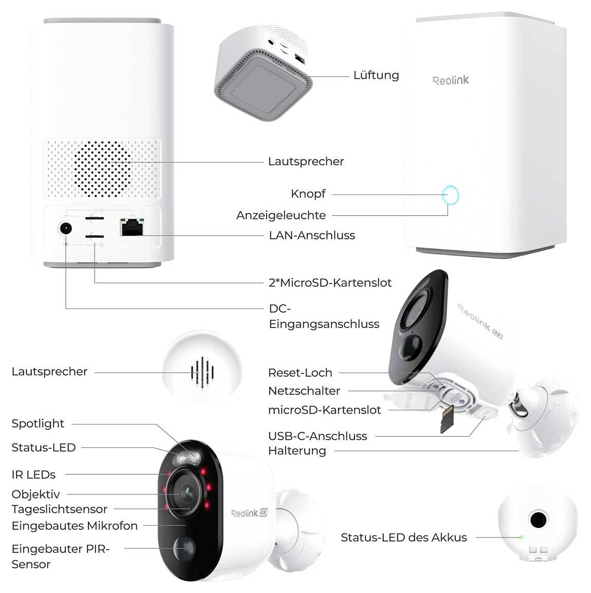 Urządzenia zabezpieczające Reolink ze szczegółowo opisanymi elementami: głośniki, przyciski, port LAN, gniazda kart microSD, otwór resetowania, reflektor, diody LED, czujnik PIR, złącze USB-C.