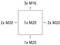 'Kwadrat z oznaczonymi liniami na każdej stronie: góra 3x M16, prawa strona 2x M20, dół 1x M20, lewa strona 2x M20, środek 1x M20.'