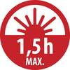Czerwono-biały znak przedstawia wschód słońca z tekstem '1,5h MAX.', wskazujący na maksymalny czas trwania 1,5 godziny.