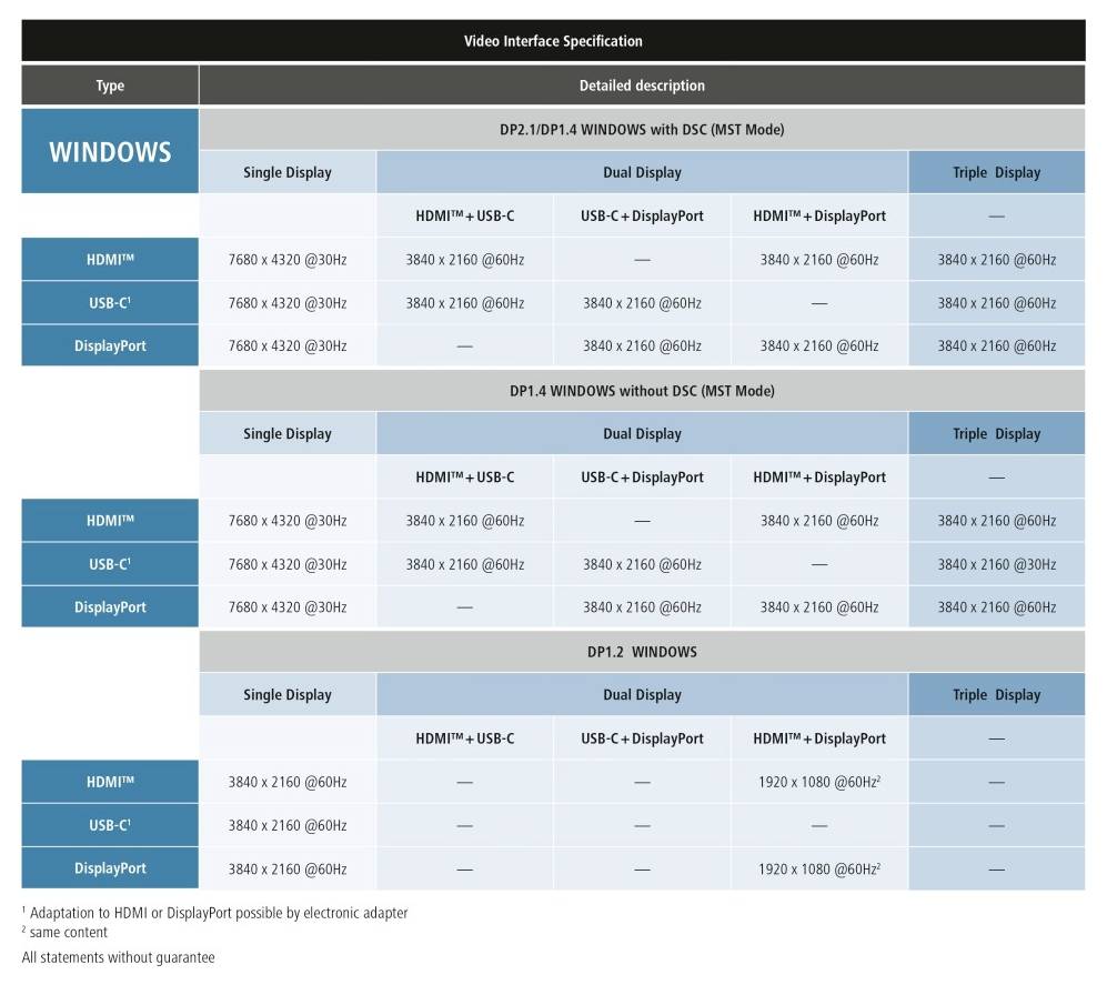 Stacja dokująca USB-C® Hama Connect2Office Speed zasilanie USB-C®, obsługuje 8K@30Hz (1x) / 4K@30Hz (2x)-5
