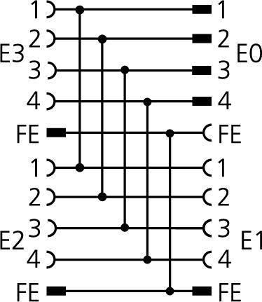 Diagram przełącznika krzyżowego 4x4 pokazujący połączenia między wejściami E0, E1, E2, E3 i wyjściami FE, z czterema liniami oznaczonymi od 1 do 4 dla każdego z nich.