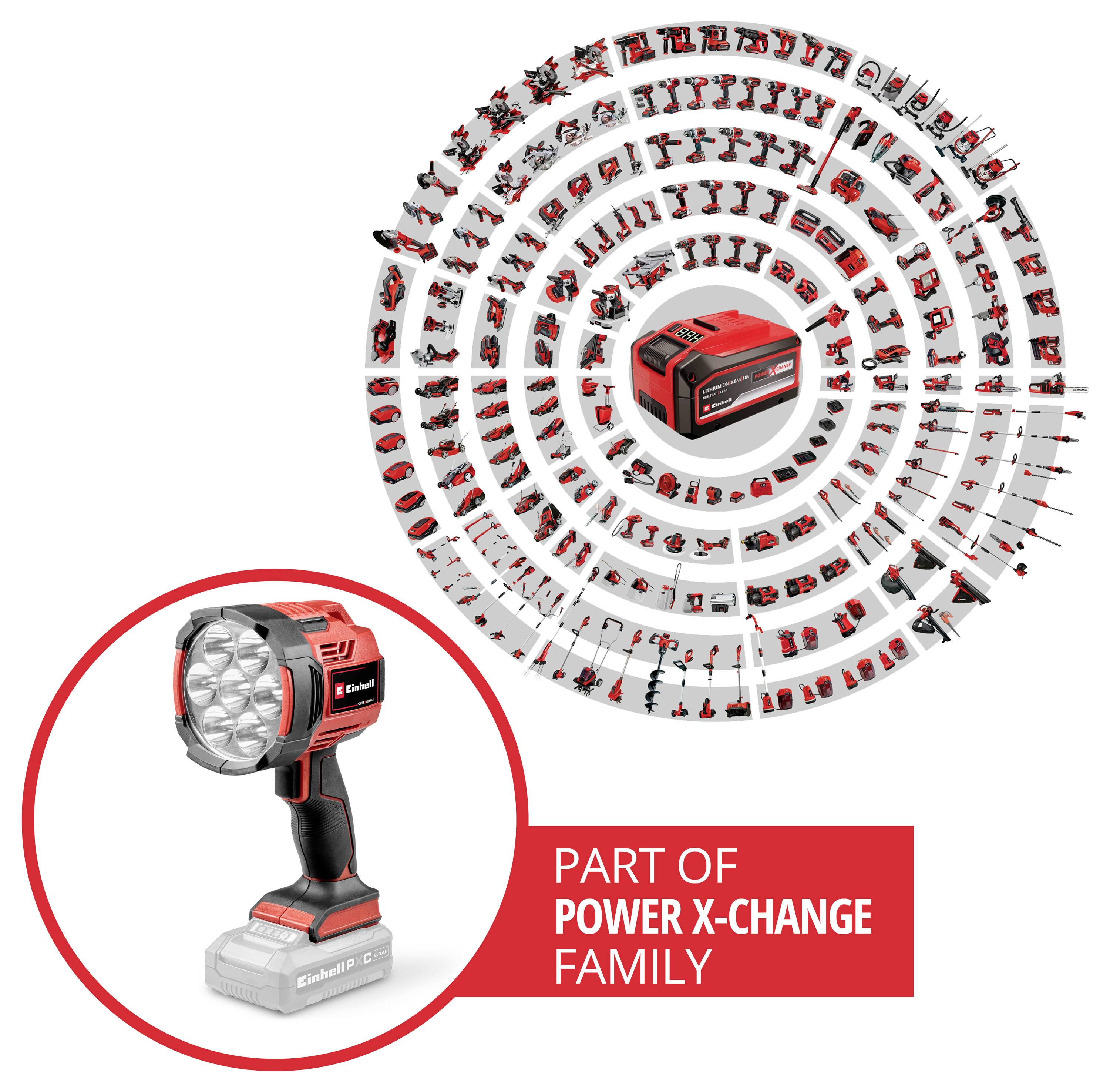 Część rodziny POWER X-CHANGE