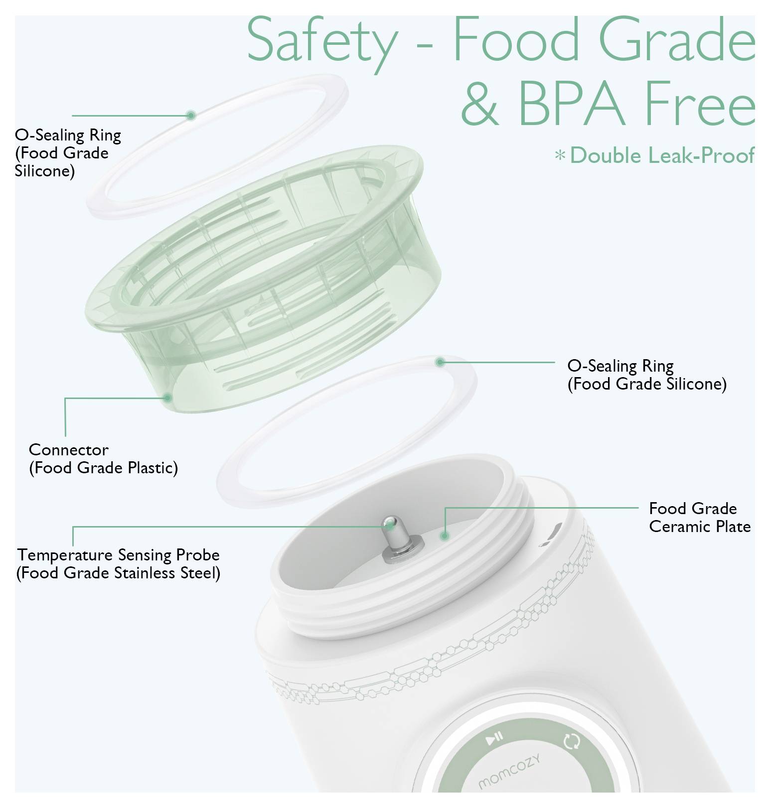 Підігрівач для пляшечок для молока momcozy зелений, прозорий, білий