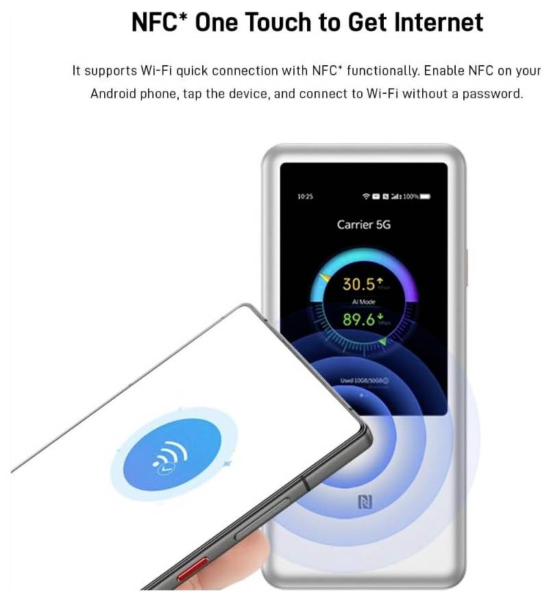 ZTE U60 5G / WLAN-точка доступу Вбудований модем: 5G 2.4 GHz, 5 GHz 3600 Mbit/s