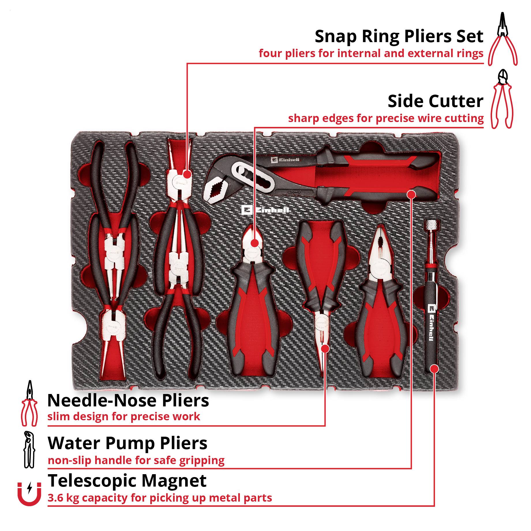 Einhell Zangen-Set 9-tlg. Einleger Pad вкладиш 370522