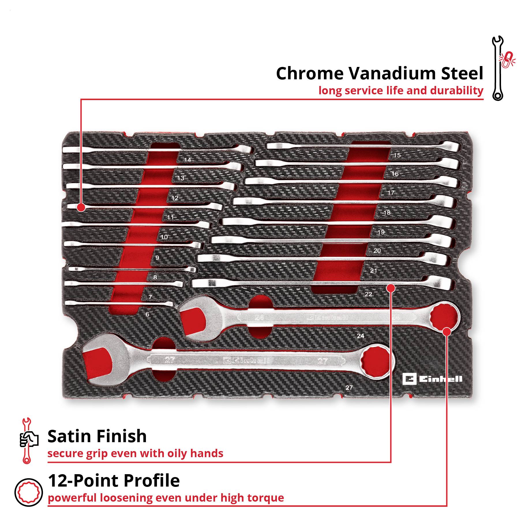 Вставка для електронного кейса Einhell 370521