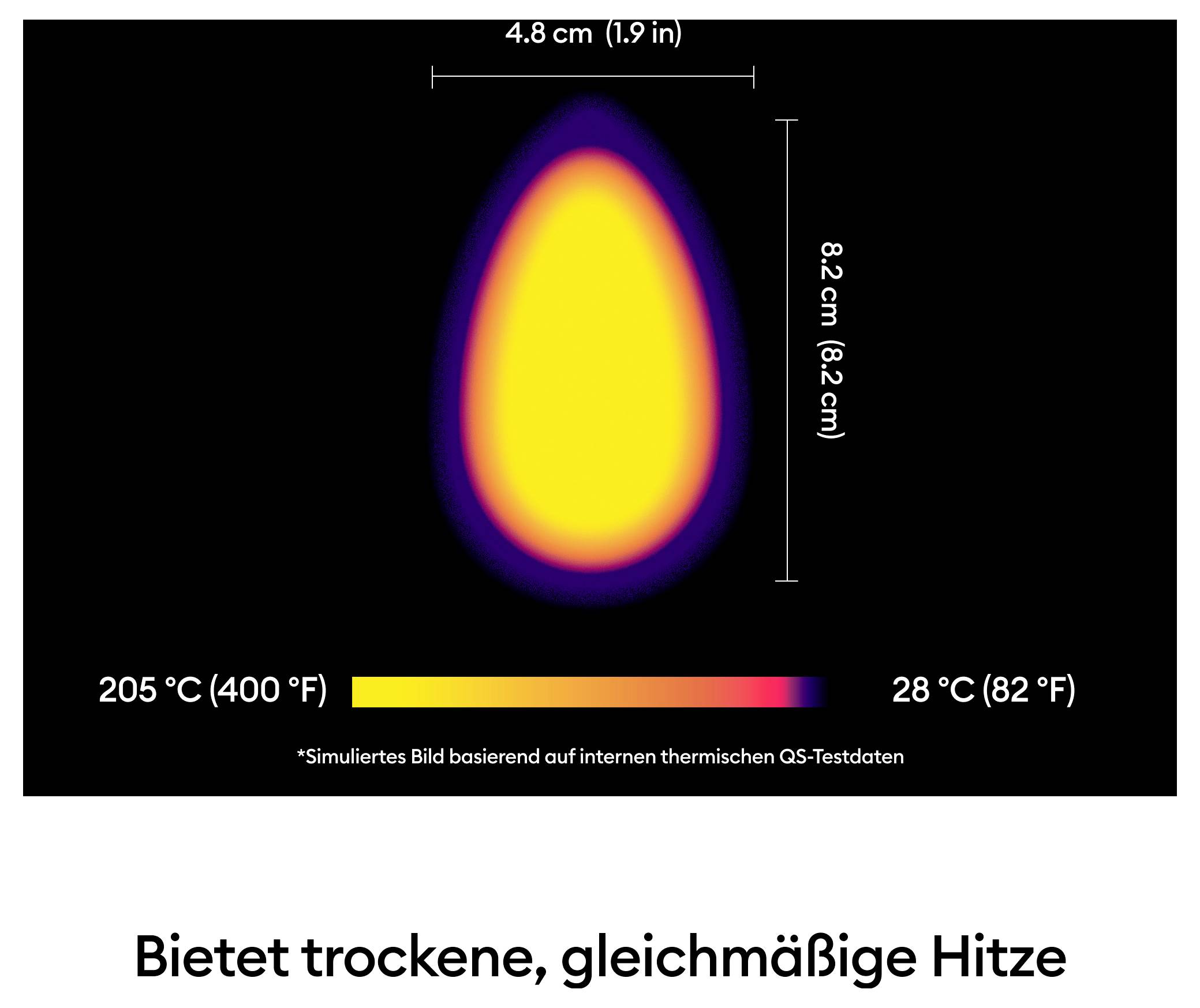 Ilustracja termostatycznego schematu rozkładu ciepła. Przedstawia zakres temperatury od 28 °C do 205 °C z równomiernym rozkładem.