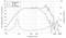 Wykres pokazujący wydajność głośnika: SPL (dB) versus Częstotliwość (Hz), z impedancją. Szczyty przy 100 Hz i 2 kHz. Szczyt impedancji przy 25 Hz.
